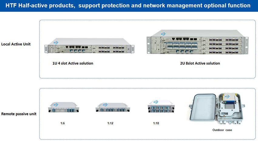 HTF fronthaul 5G Semi-active solution HTF fronthaul 5G Semi-active solution
