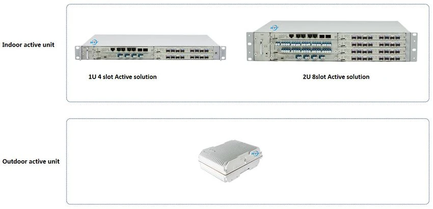 5G HTF Active CWDM DWDM Solution