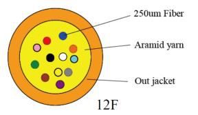Cable Parameters-12F Microfiber cable