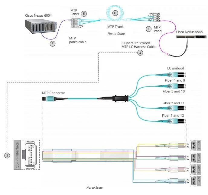 Connection mode