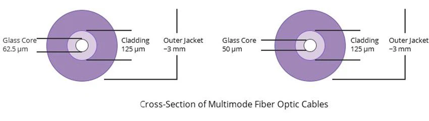 What is the impact on the transmission performance of optical fiber after mixing