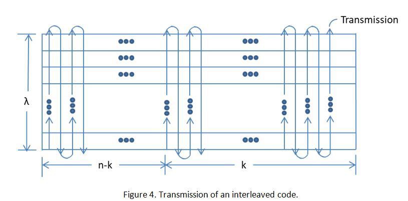 figure4