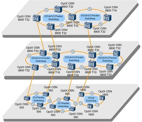 20220428 What are OTN and OTN network equipment solution?