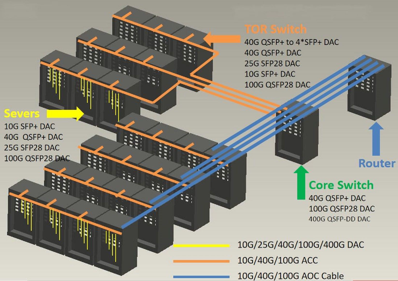 Data Center Cabling