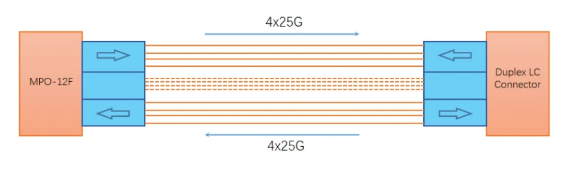 100G QSFP28 SR4 100G QSFP28 SR4