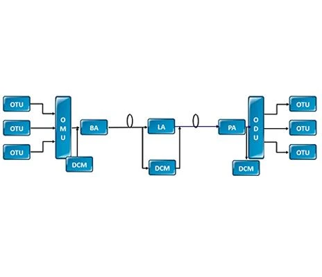Komposisi Sistem Multiplexing Divisi Panjang Gelombang Optik