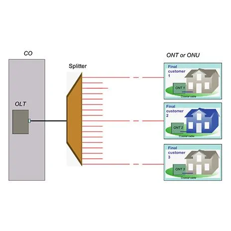 Skenario Kesalahan PON dan Dasar-Dasar Pemecahan Masalah
