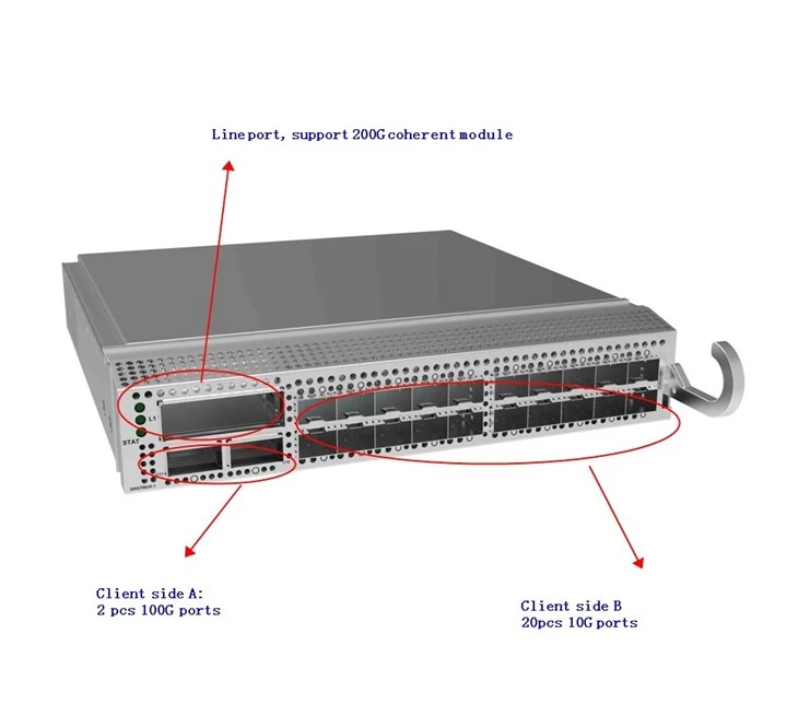 Fiber Optic Access Network DWDM OTN DCI Box